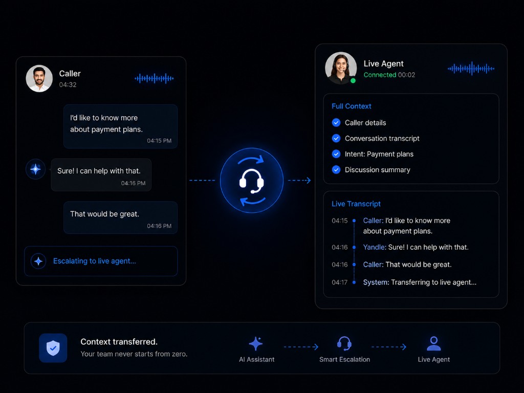 Call handoff to a human agent with full context